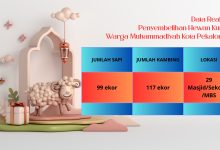 Penyembelihan Kurban Warga Muhammadiyah Kota Pekalongan (1)