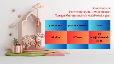 Penyembelihan Kurban Warga Muhammadiyah Kota Pekalongan (1)