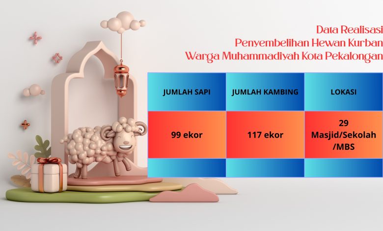 Penyembelihan Kurban Warga Muhammadiyah Kota Pekalongan (1)